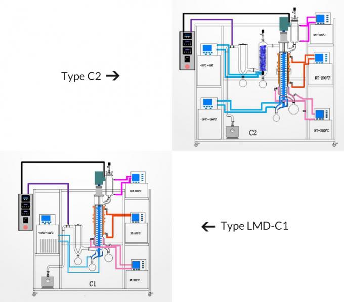 SS304 kit moléculaire de distillation d'huile de chanvre de l'éthanol CBD