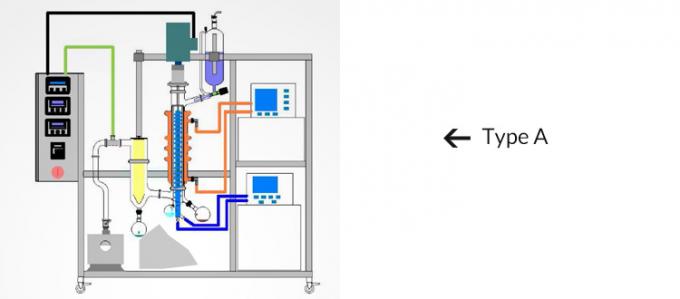 SS304 kit moléculaire de distillation d'huile de chanvre de l'éthanol CBD