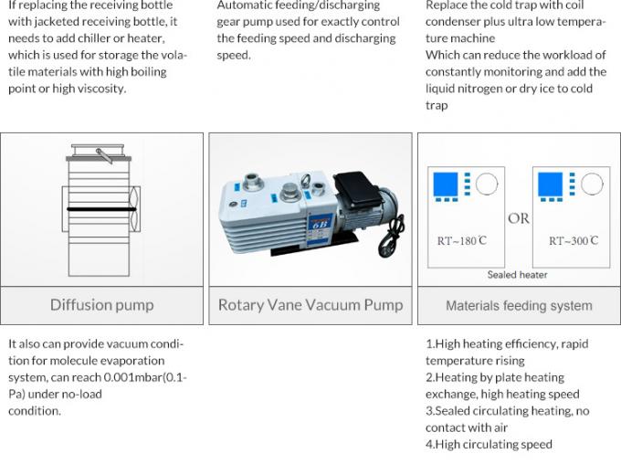 SS304 kit moléculaire de distillation d'huile de chanvre de l'éthanol CBD