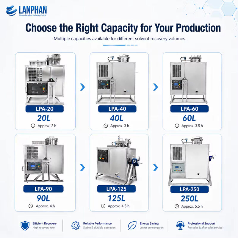 Industrial Solvent Recovery Machine with 95% Recovery Rate, Explosion-Proof Structure, and Automatic Feeding for Efficient Recycling